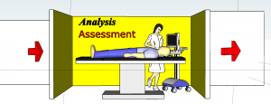 Step 2: IDT: Work with faculty to analyze the learning objectives and goals Nursing: Assess the patient