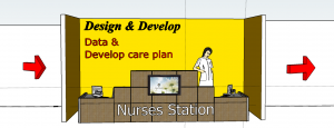 Step 3: IDT: Design the media and develop for trial run.  Nursing: Create and develop care plan in patient chart.